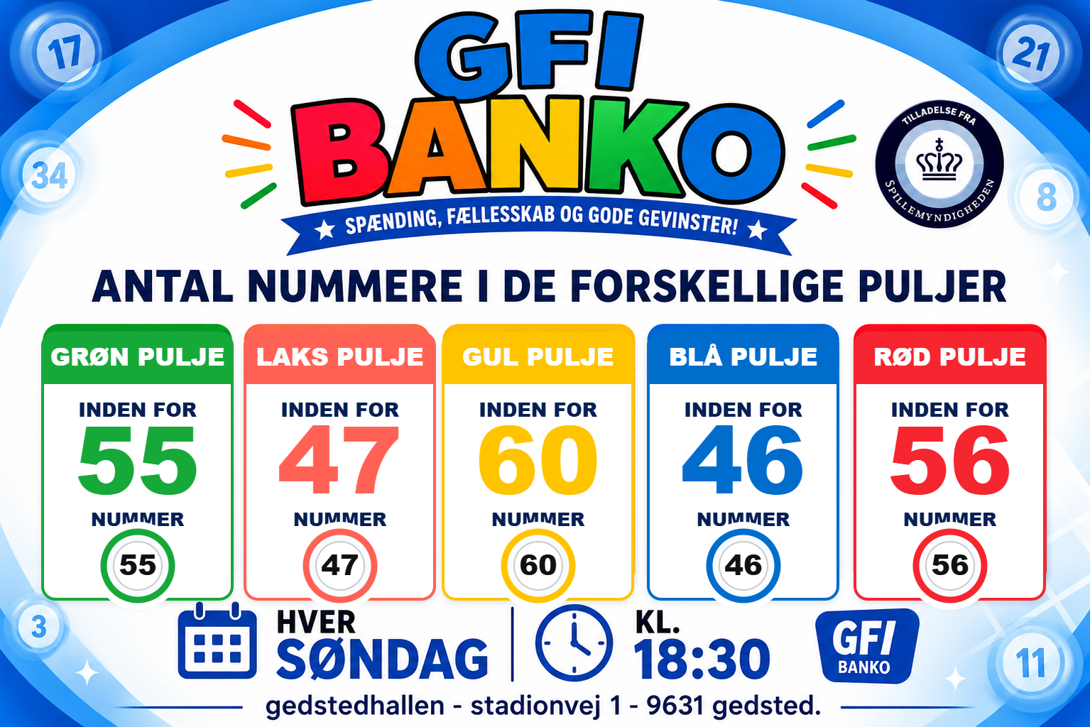 Aktuelle puljer til GFI Banko